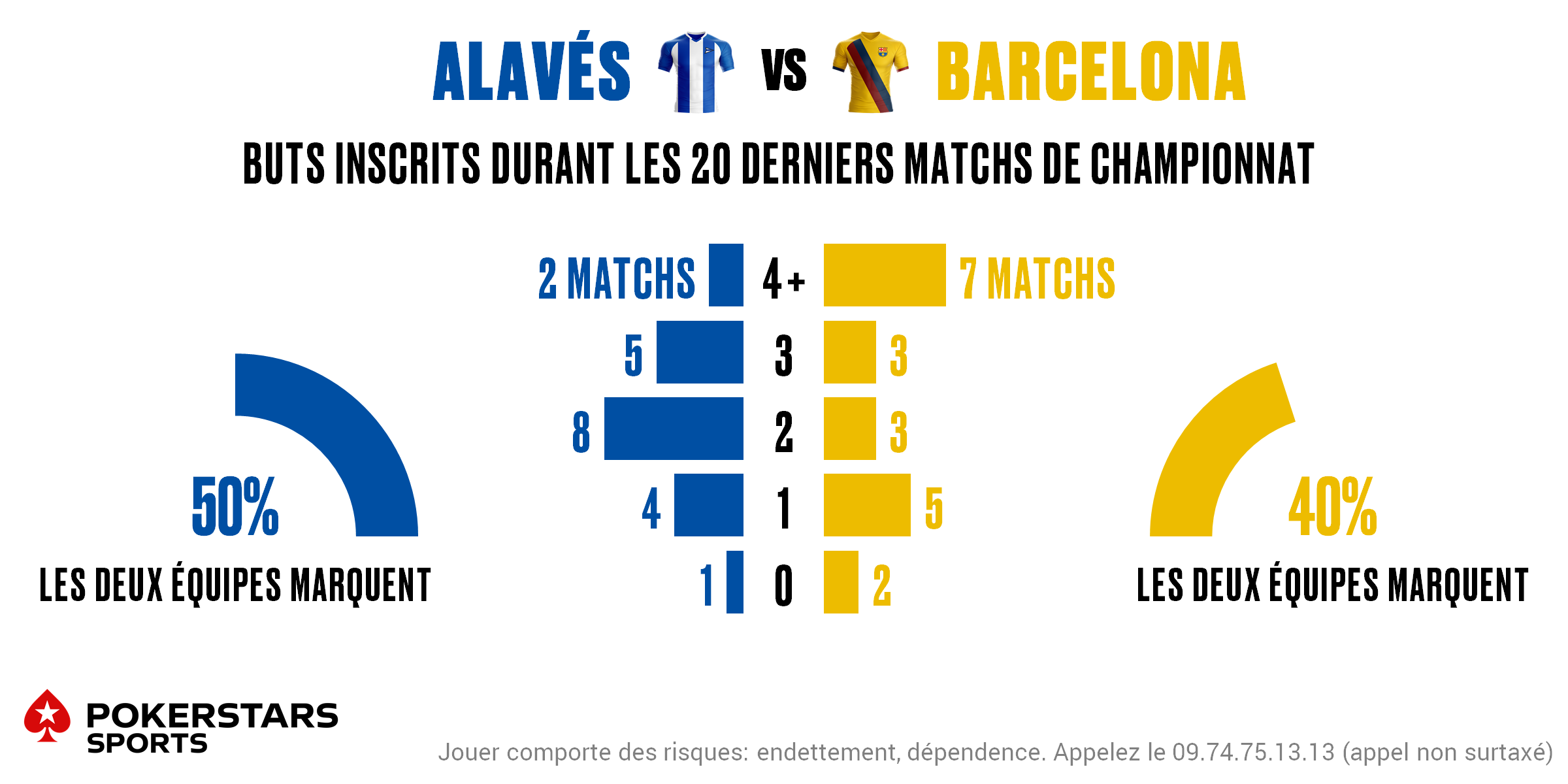 Alaves v Barcelona - Totals FR